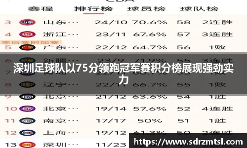 深圳足球队以75分领跑冠军赛积分榜展现强劲实力